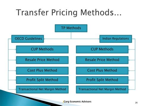 Transfer Pricing Strategy