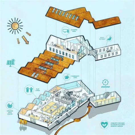 Image result for Exploded View Drawing Household Items