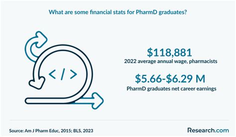Image result for PharmD MBA Programs List