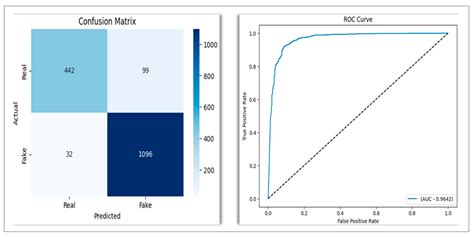 Hybrid AHA-PLO Metaheuristic Feature Selection for Robust Deepfake ...
