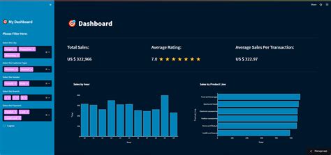 GitHub - jaghant/Streamlit-Dashboard