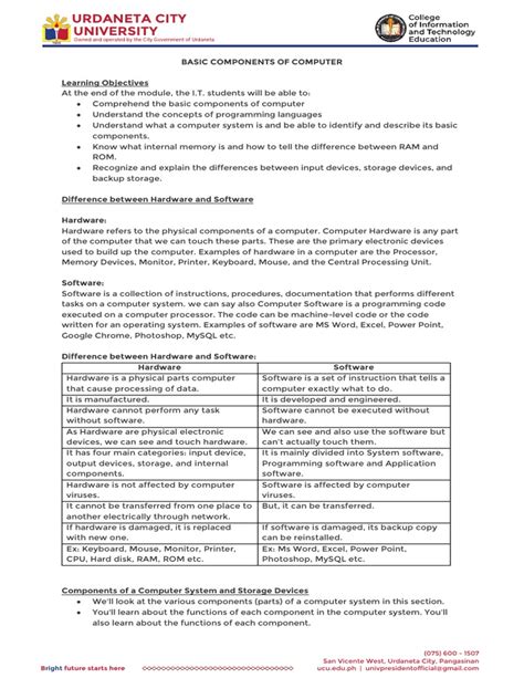 Image result for Objective of Basic Computer