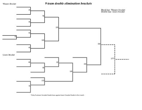 double elimination bracket Archives - Interbasket