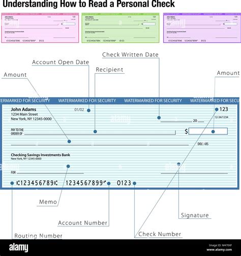 Image result for Personal Check Routing Number