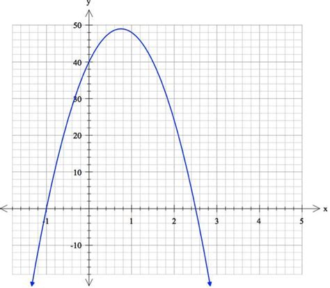 At a diving championship meet, Tanya dives from a diving board. Her ...