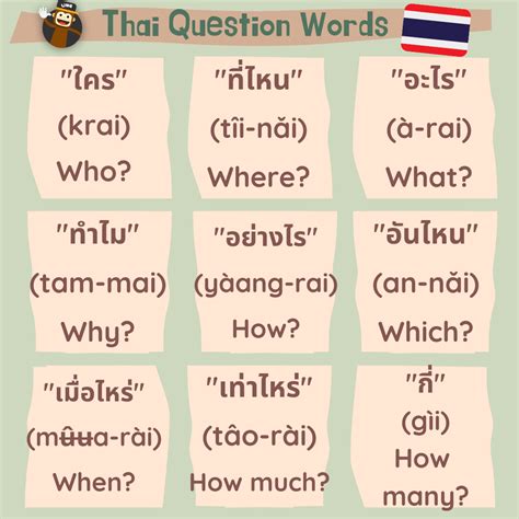 The easy thai alphabet chart – Artofit