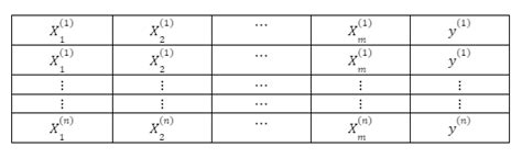 Image result for Machine Learning in Matrix Example