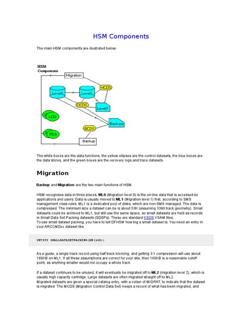 Image result for HSM File