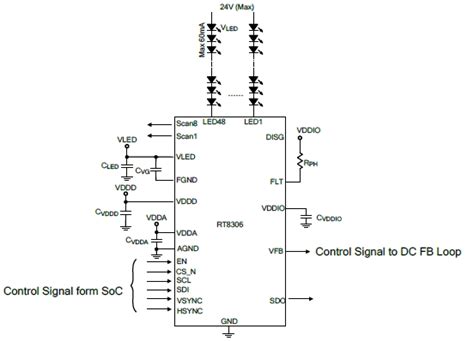 RT8306 - 48-Channel Current Sink LED Driver for Local Dimming ...
