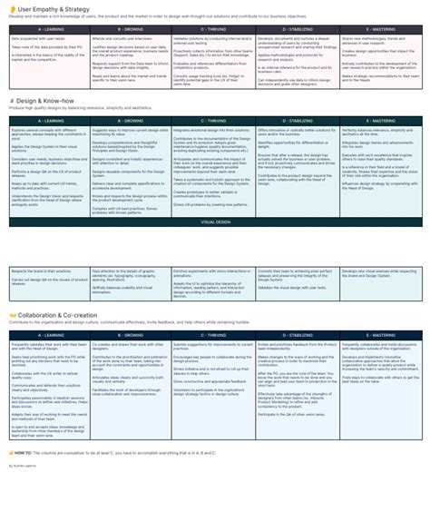 Image result for Product Development Competency Matrix