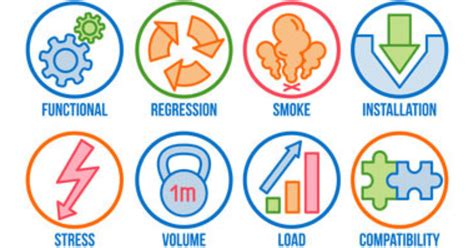 Image result for Application Testing