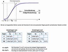pid regler berechnen supportthread zum wlan thermometer mit dem raspberry pi pid regler berechnen supportthread zum wlan thermometer mit dem raspberry pi