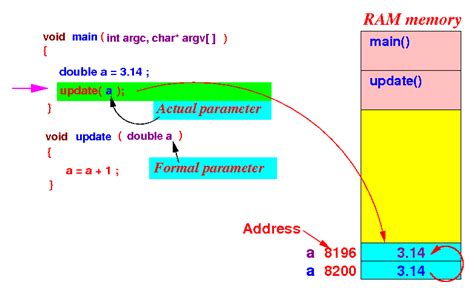 Image result for Struct CAS Parameter
