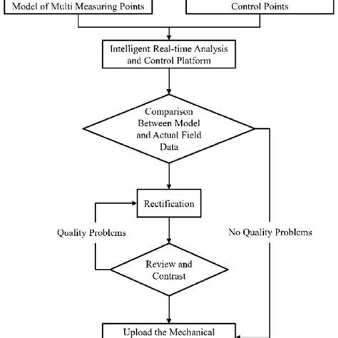 Image result for Process Control and Real-Time Systems