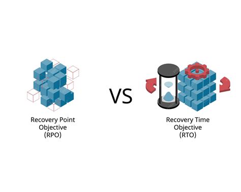 Recovery Time Objective 的图像结果
