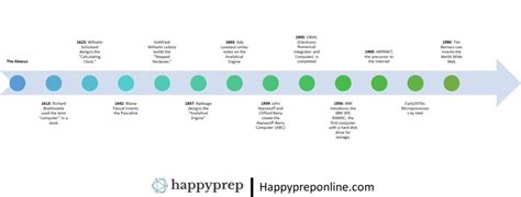 Image result for Computer Milestone