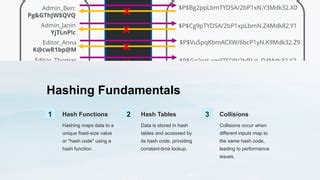 Image result for Extendable Hash Structure in DBMS