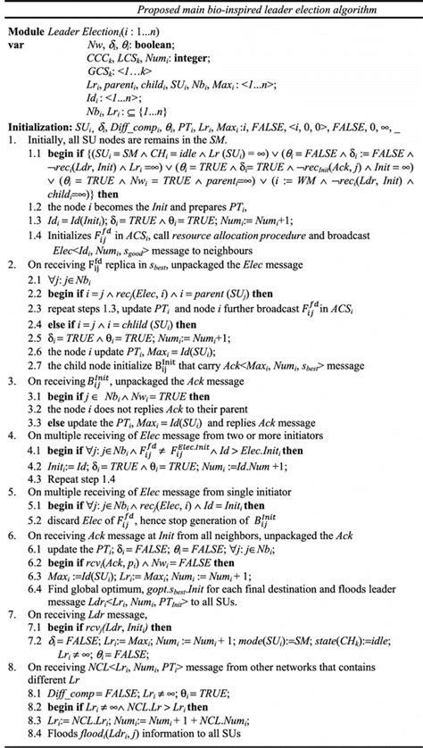 Image result for Randomized Algorithm in Election Leader Algorithm