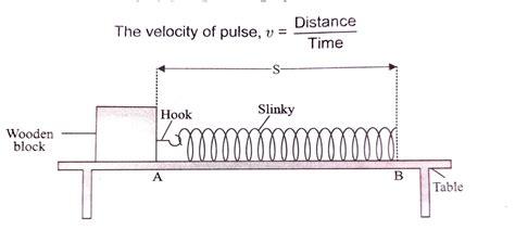 Image result for Stretched String Experiment Bridge