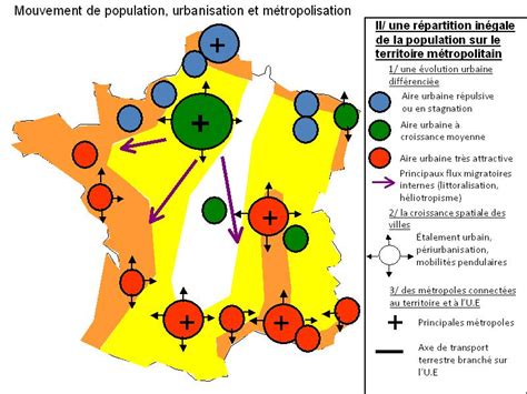 Local Development Patterns Examples 的图像结果