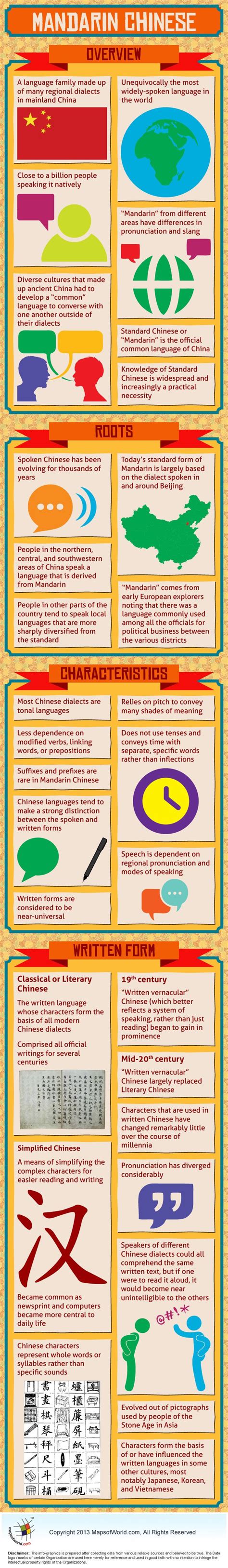 Image result for Mandarin Language Example