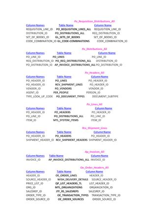 Collection Interview Questions and Answers MNC 的图像结果