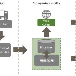 Image result for Example of Data Management