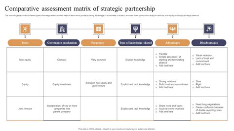 Matrix Partnership Model 的图像结果