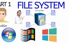 Image result for system file