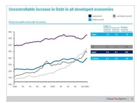 Image result for Think Cell Graph
