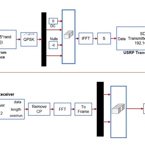 Image result for OFDM Simulink Model