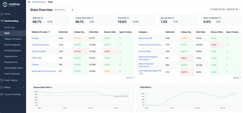 Image result for JavaScript Control for Email Messages