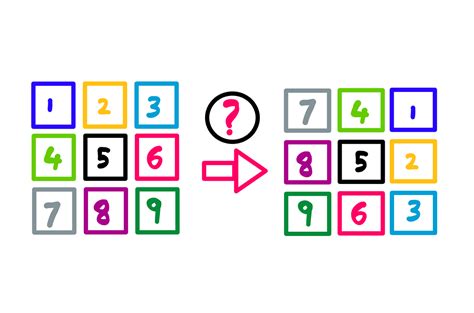 Image Rotation Tutorial 的图像结果