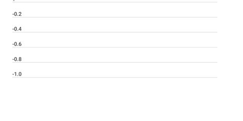 Image result for Slightly Basic Chart