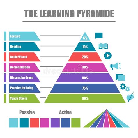 Learning Pyramid Model 的图像结果