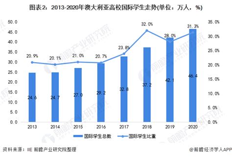 澳洲五大州留学费用对比，你的留学费用够吗？_