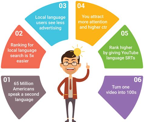 VidScribe - Automatic transcription, translation, subtitling and ...
