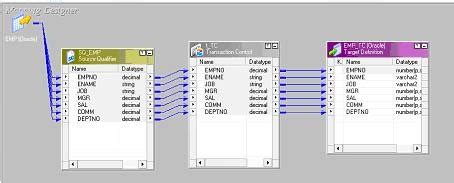 Image result for Transaction Control Transformation Informatica