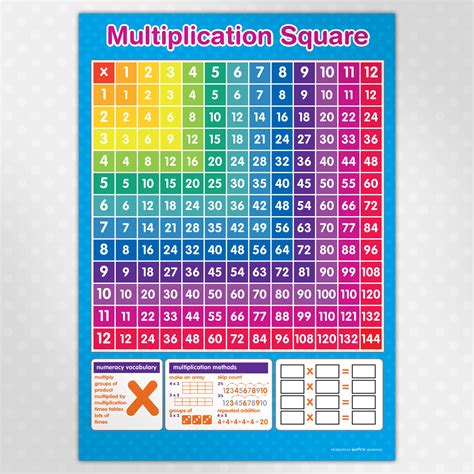 Times Tables Chart A3 - Free Printable