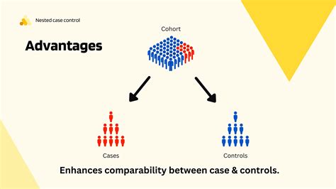 Image result for Nested Case-Control Study Design