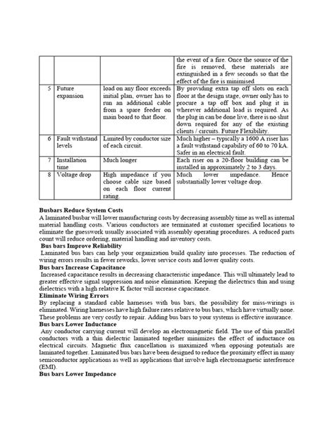 Busbar Size Calculation 的图像结果