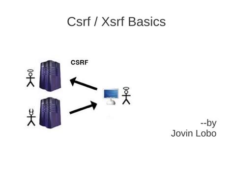 How CSRF Works 的图像结果