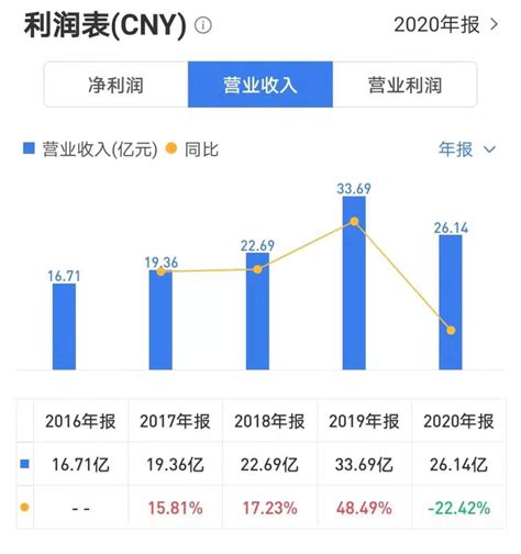 刚刚，世界500强最新榜单揭晓！3家企业总部在成都_澎湃号·政务_澎湃新闻-The Paper