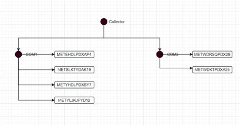 Image result for JavaScript GameObject Component Tree