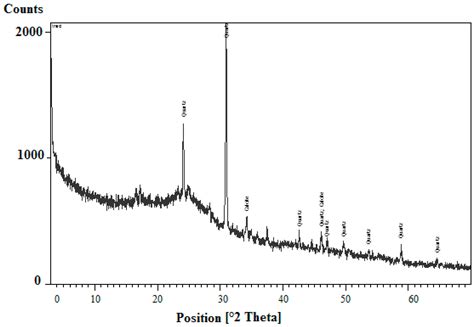 Dynamics and Kinetics of Cupric Ion Removal from Wastewaters by ...