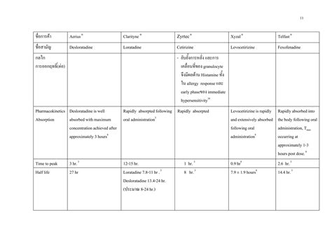 Aerius drug monograph | PDF