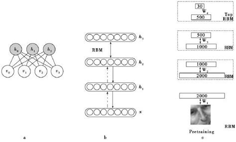 Image result for Deep Learning Model