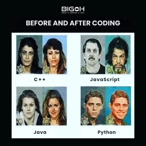 Image result for Coding Be Like