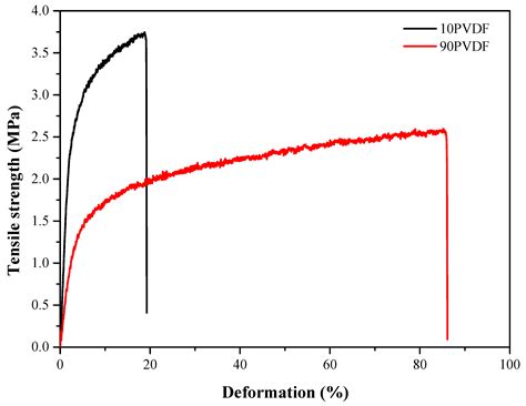 A New Approach to the Development of Hollow Fiber Membrane Modules for ...