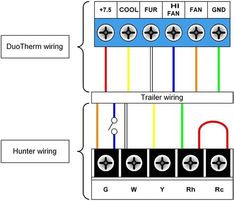 Image result for Thermostat Wiring Color Code Chart